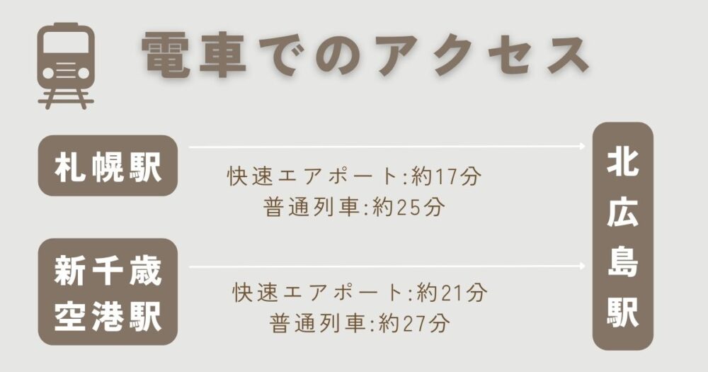 北広島駅までの電車でのアクセス