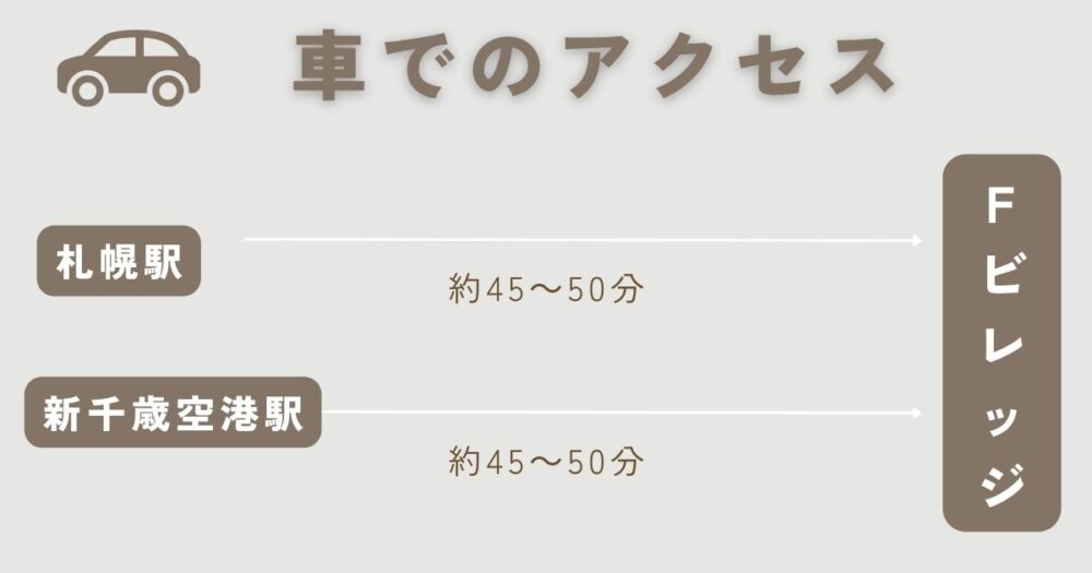 Fビレッジへの車での移動